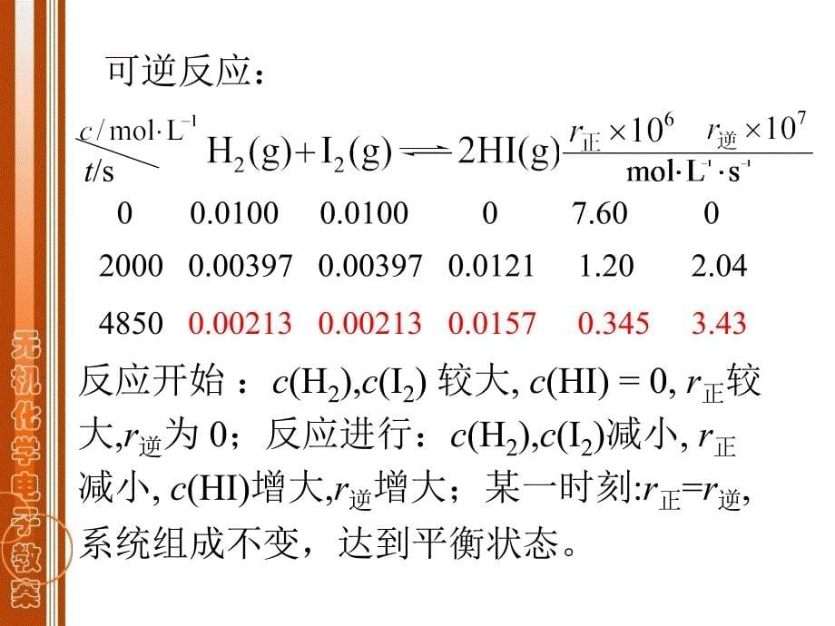 第四章化学平衡熵和Gibbs函数PPT课件_第5页