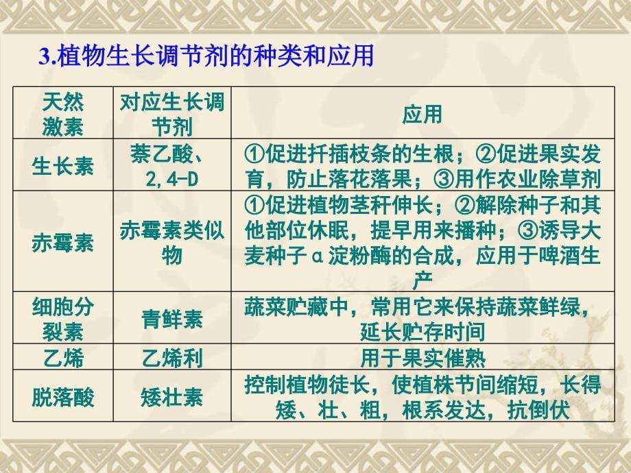 高三一轮其它植物激素的作用专项复习共15张PPT_第5页