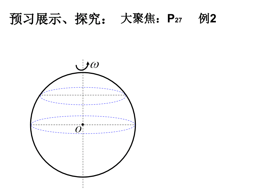 万有引力与重力的关系_第3页