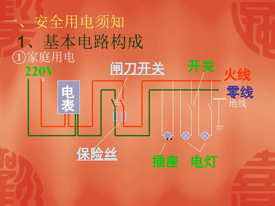 《工厂安全用电常识》PPT课件.ppt_第4页