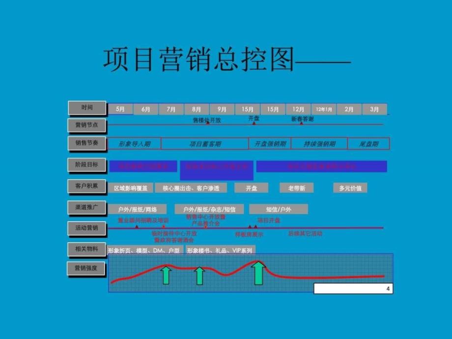 深圳房地产项目定位市场调查营销策划整合推广招...9_第4页