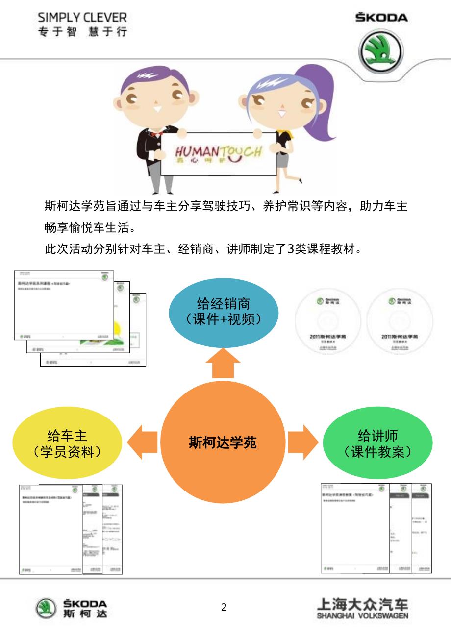 斯柯达学苑系列课程教案驾驶技巧篇终课件_第2页