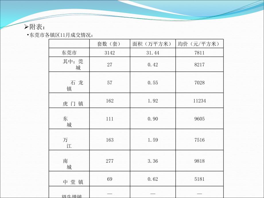 樟木头及周边市镇重点项目调研分析_第4页