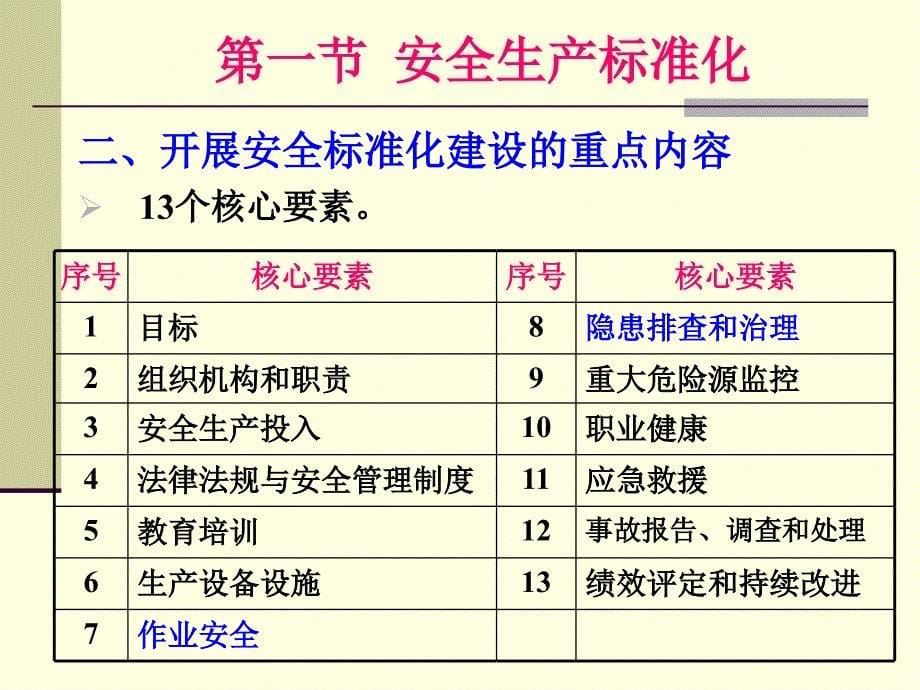 安全技能培训生产经营单位的安全生产管理_第5页