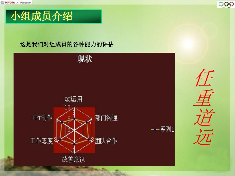 QC成果-空调格更换率的提升.ppt_第3页