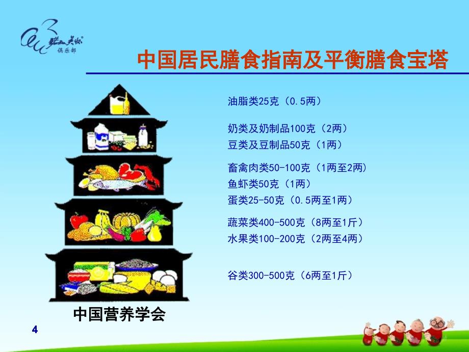 糖尿病自我管理演示幻灯片_第4页