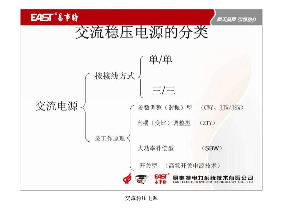 交流稳压电源课件_第3页