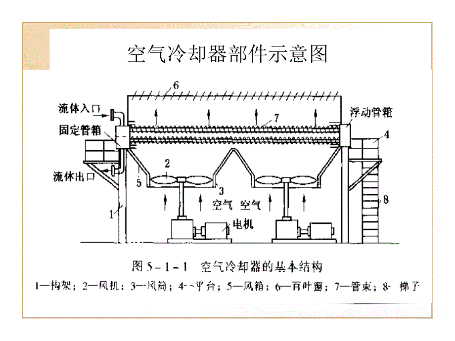 《空气冷却器》PPT课件.ppt_第4页