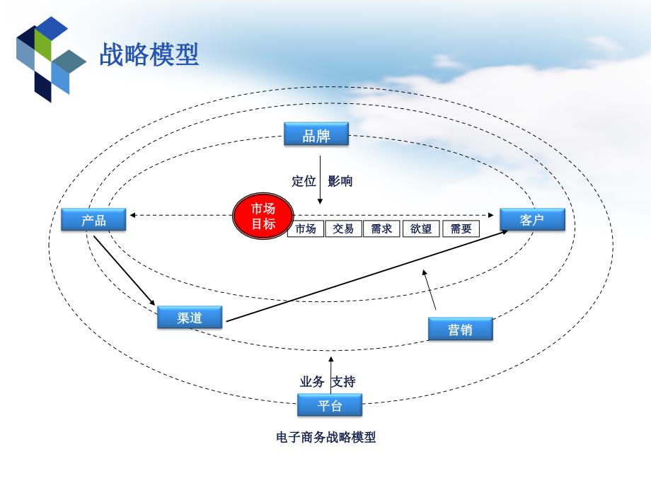 传统品牌企业电子商务战略规划_第4页