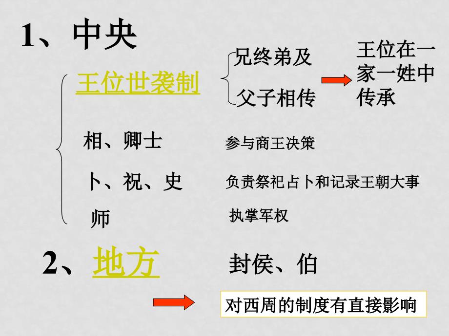 高中历史全套教案课件及练习之一夏、商、西周的政治制度新课标人教版必修一夏商周的政治制度_第3页