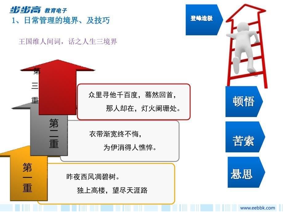 日常管理方法与技巧_第5页