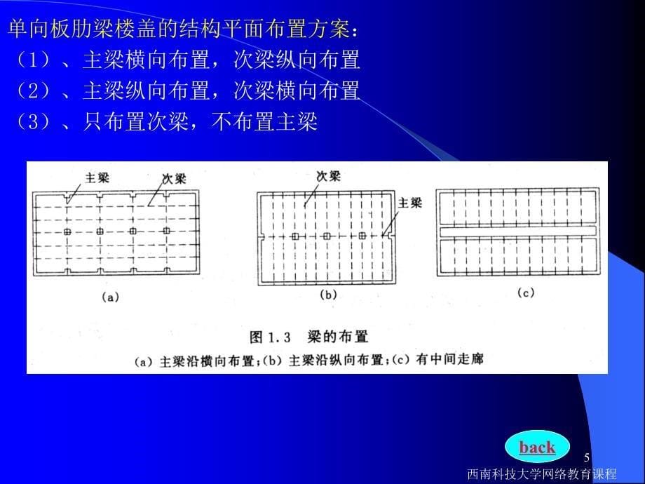 钢筋溷凝土梁板结构设计_第5页