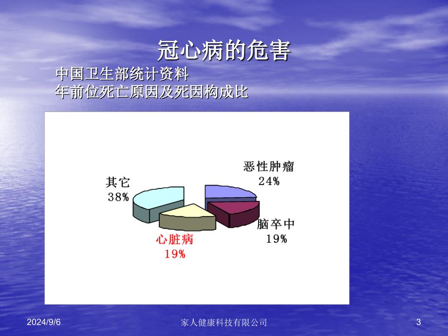 冠心病康复与二级预防课件_第3页