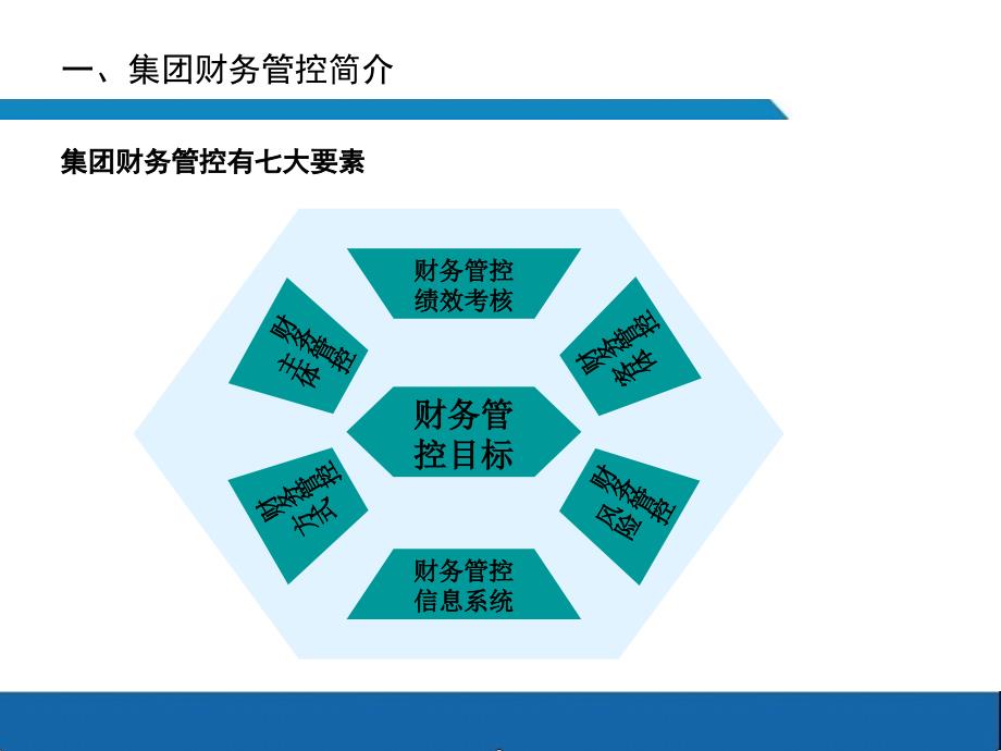 【精品PPT文档】集团企业财务体系管控手册_第4页