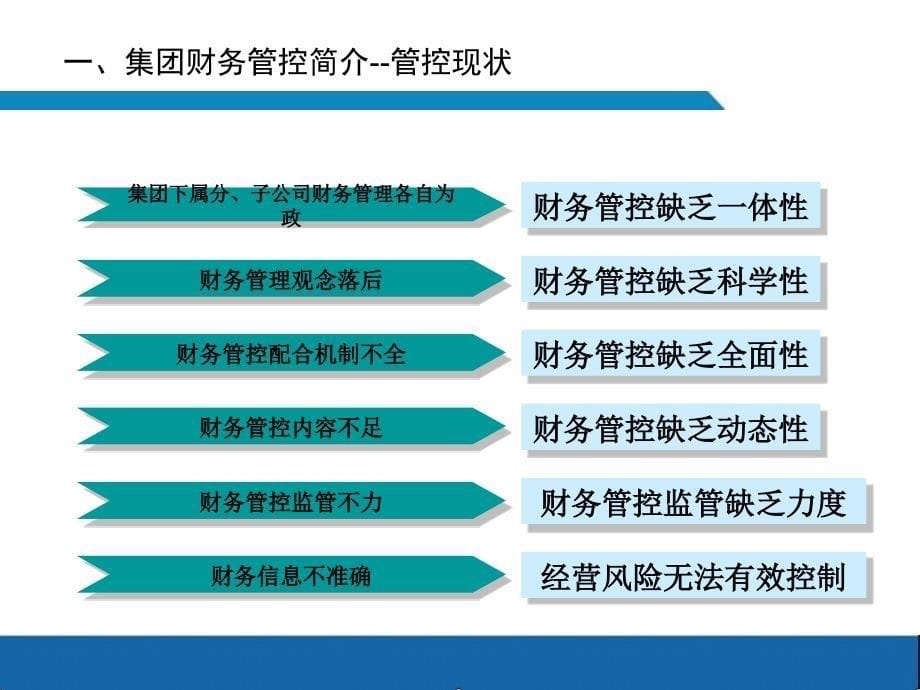 【精品PPT文档】集团企业财务体系管控手册_第5页