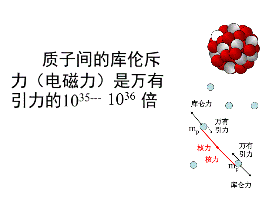 核力与结合能_第3页