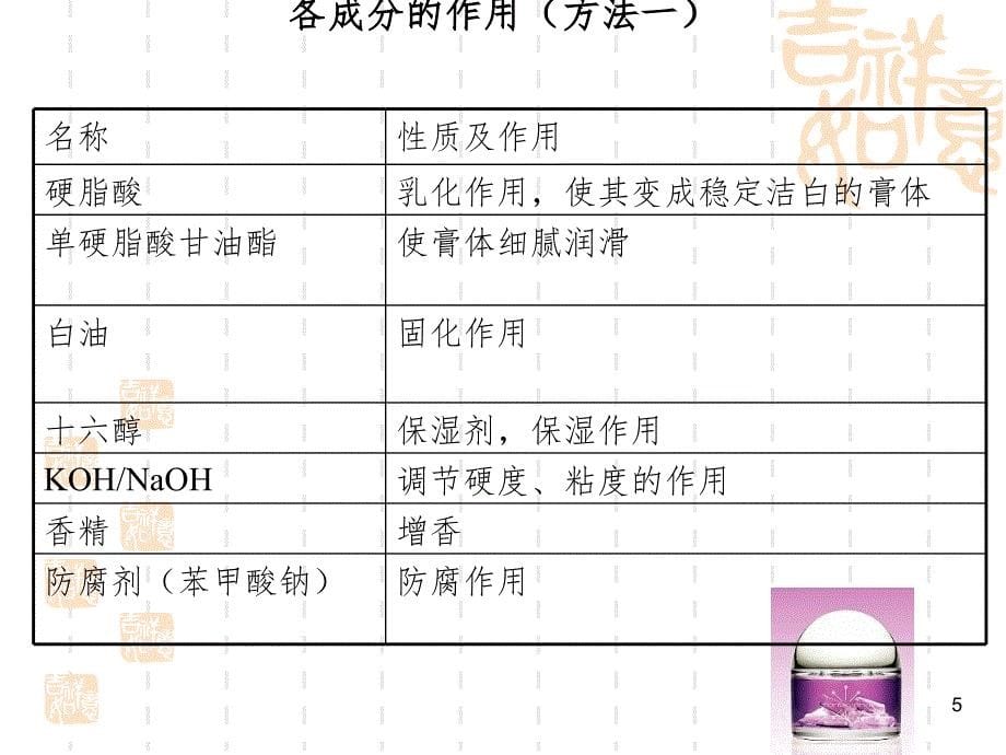 雪花膏的制备PPT课件_第5页