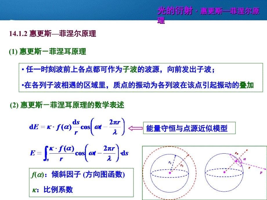 大学物理：第14章 光的衍射_第5页