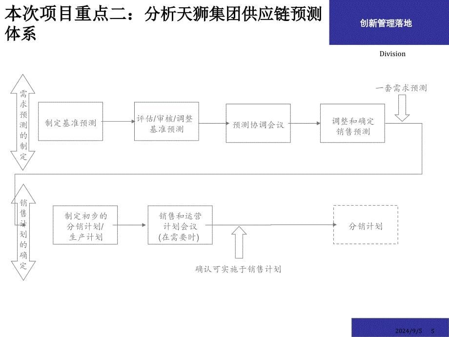 《XXX项目建议书》PPT课件_第5页