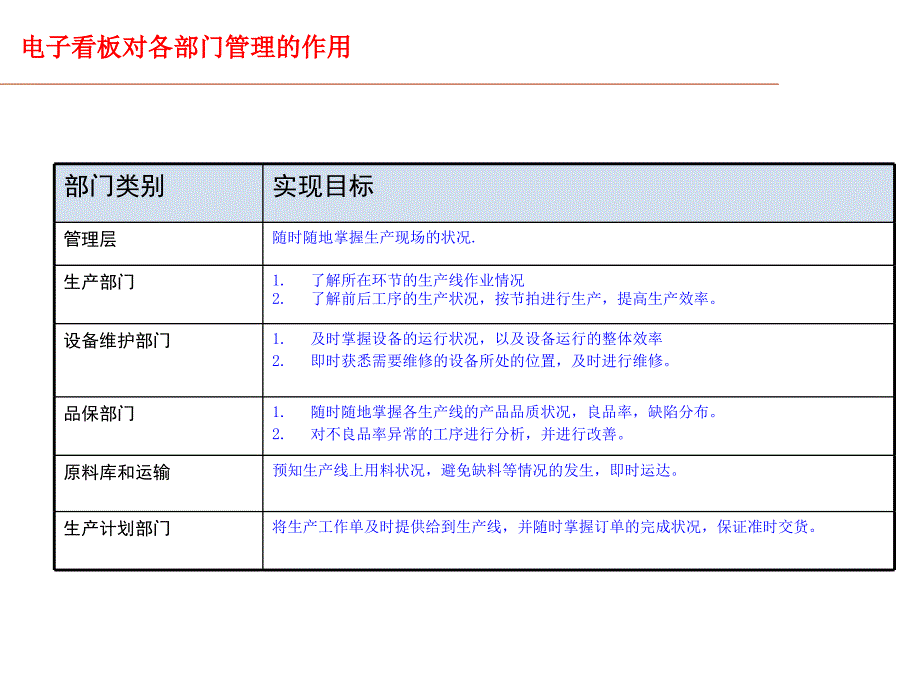 生产管理电子看板系统方案.ppt_第4页