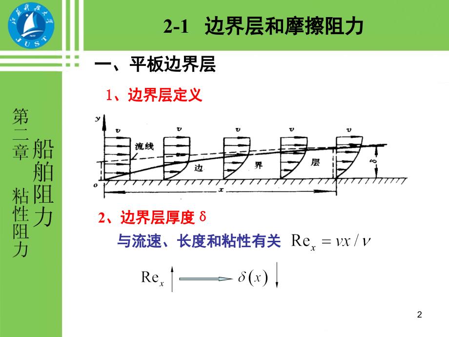 船舶阻力.PPT_第2页