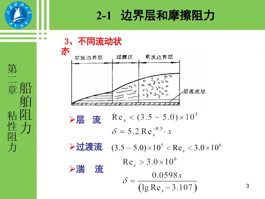 船舶阻力.PPT_第3页