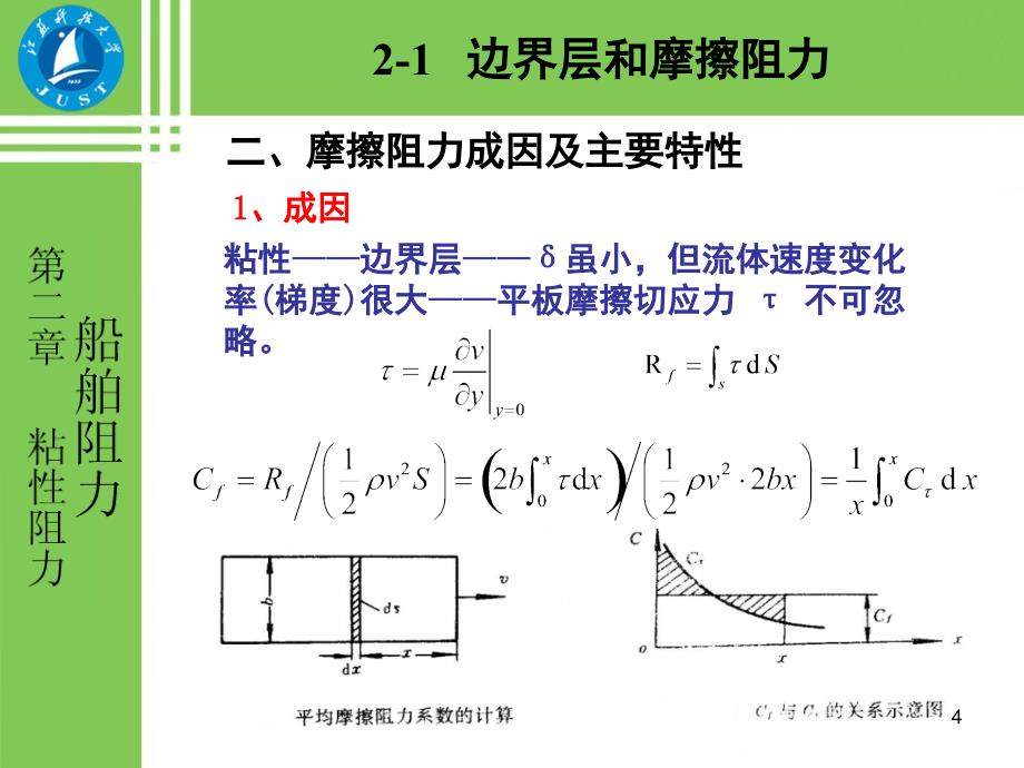 船舶阻力.PPT_第4页