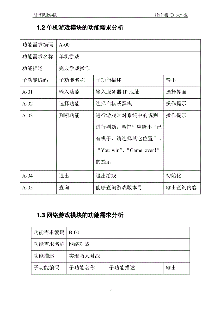 《软件测试》大作业 网络五子棋系统测试用例报告_第4页