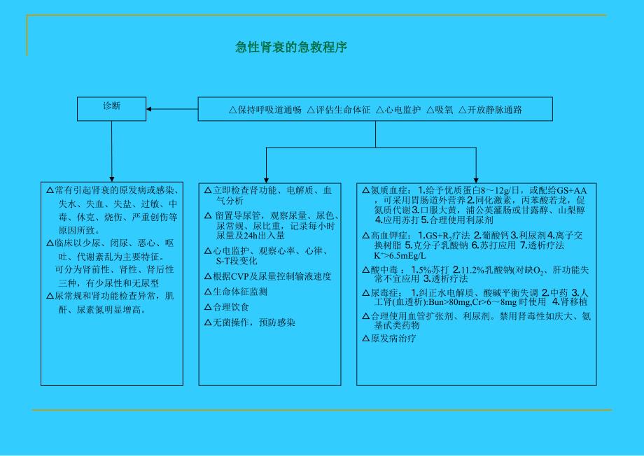 医学经典：急诊抢救程序_第2页