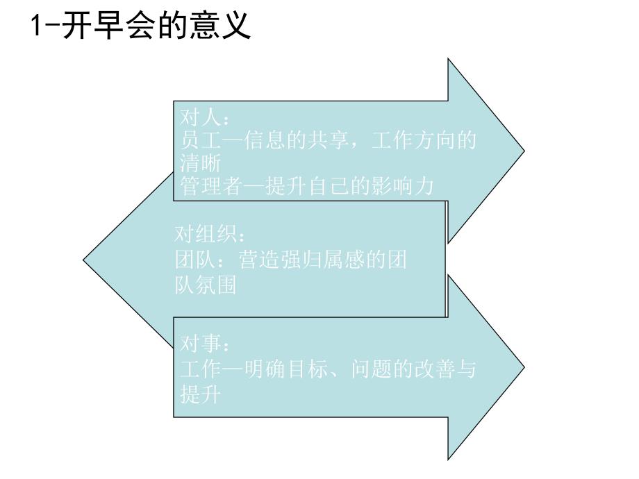 如何开好早会终稿PPT课件_第4页