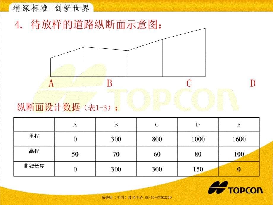 GTS720C的CivilSurv软件道路定线设计与放样操作示例_第5页