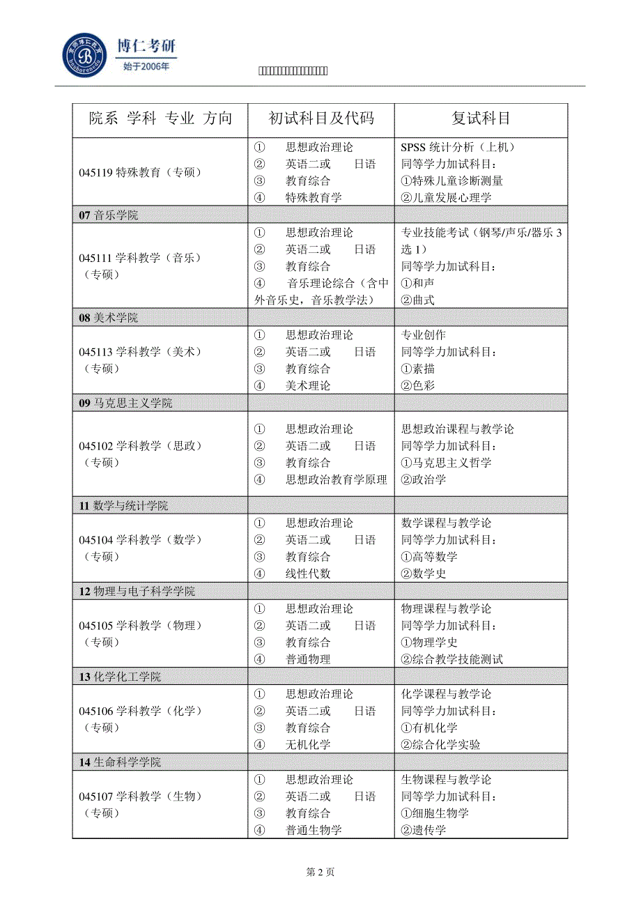 湖北师范大学2017年教育硕士招生专业目录56061_第2页