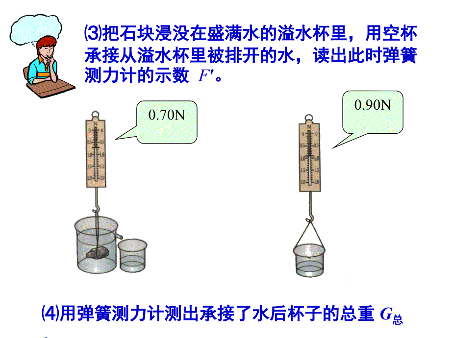 102阿基米德原理flash_第4页