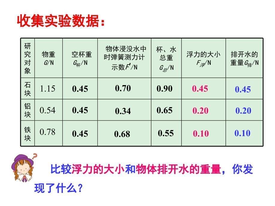 102阿基米德原理flash_第5页