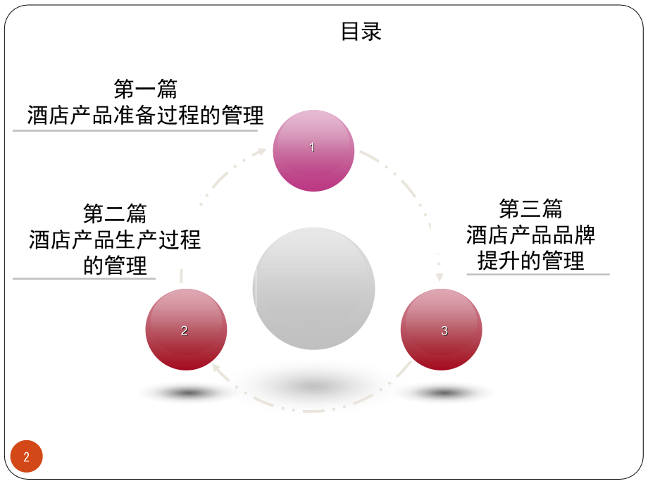 酒店管理概论教学.PPT_第2页