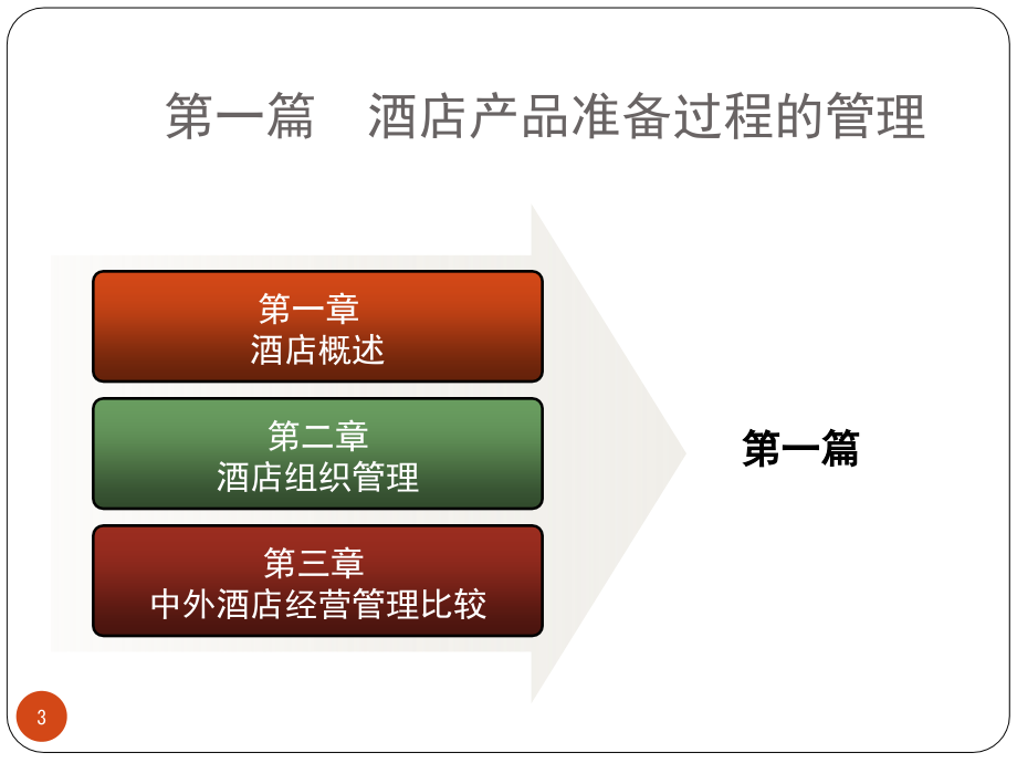 酒店管理概论教学.PPT_第3页