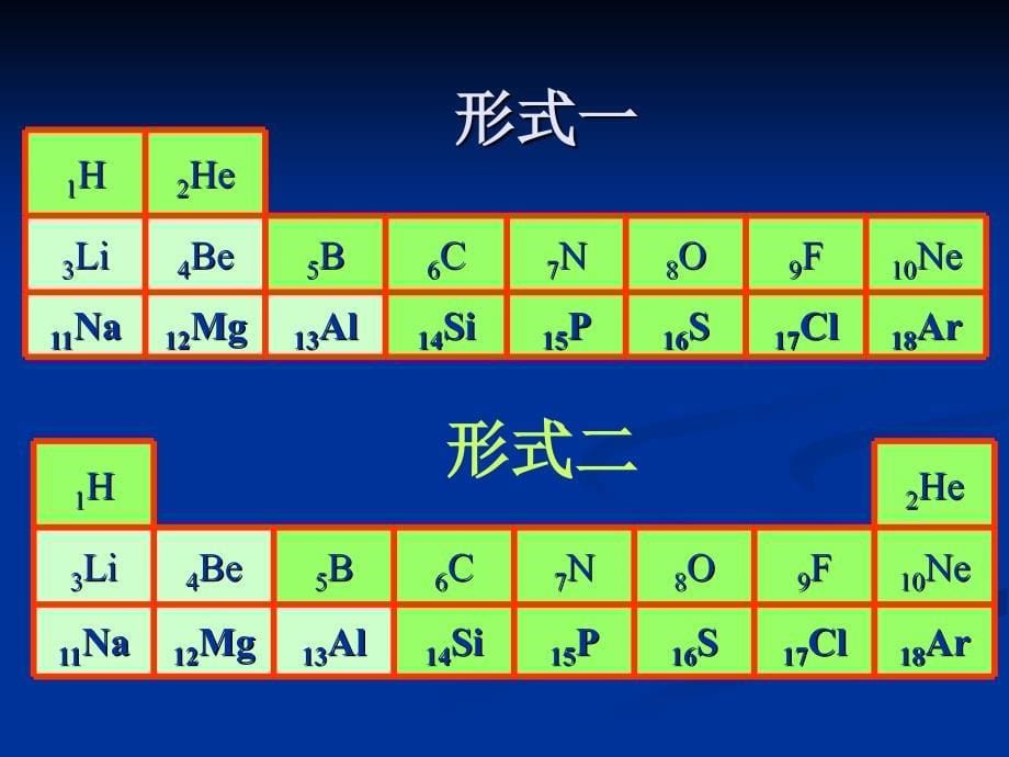 元素周期表（王坚）_第5页