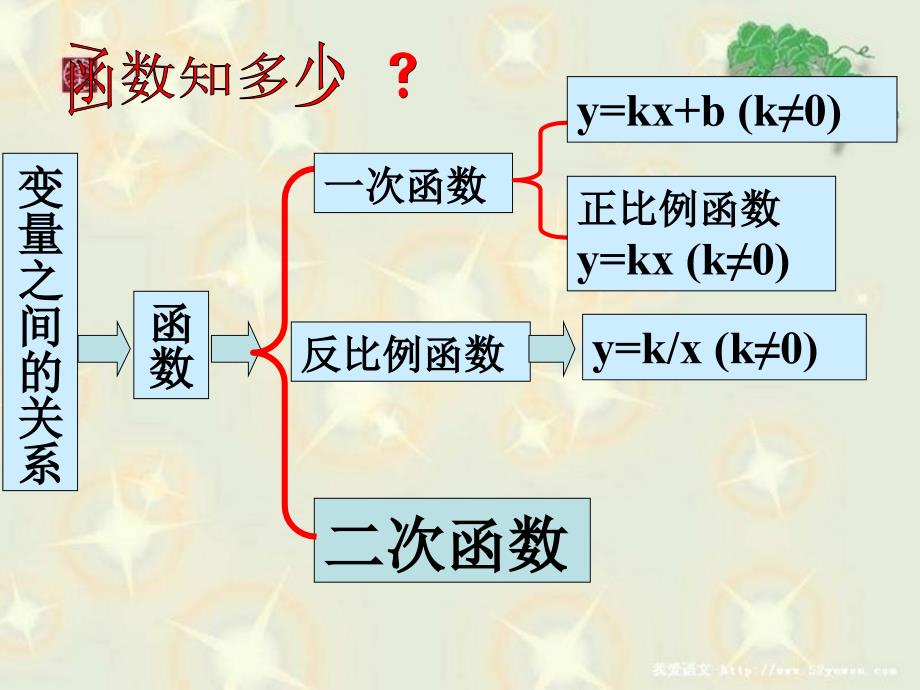 初中三年级数学下册第26章二次函数261二次函数第一课时课件2_第3页