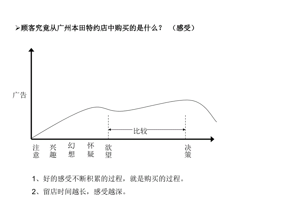 汽车销售专家必备13招_第4页