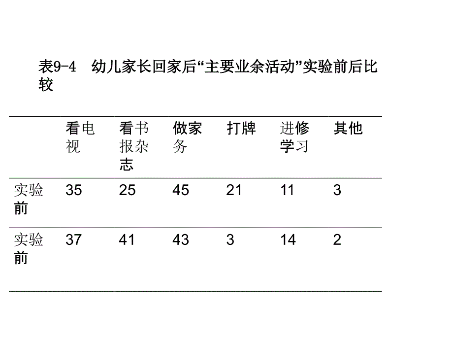 实用教育统计_第4页