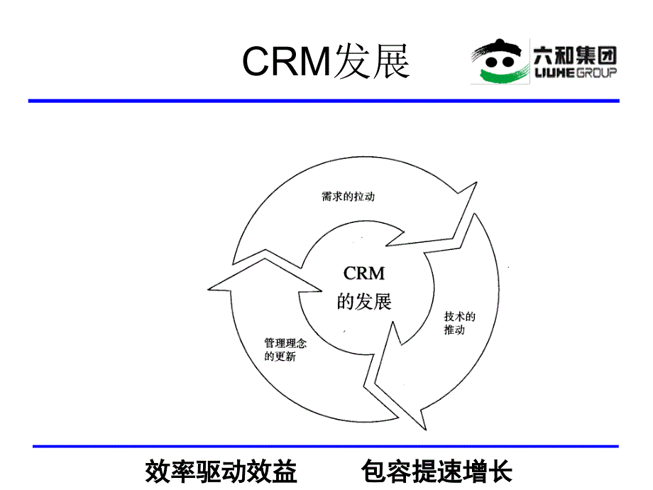 客户关系管理张传营_第2页