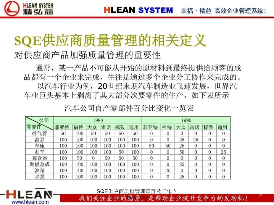 SQE供应商质量管理职责及工作内容方法等课件_第3页