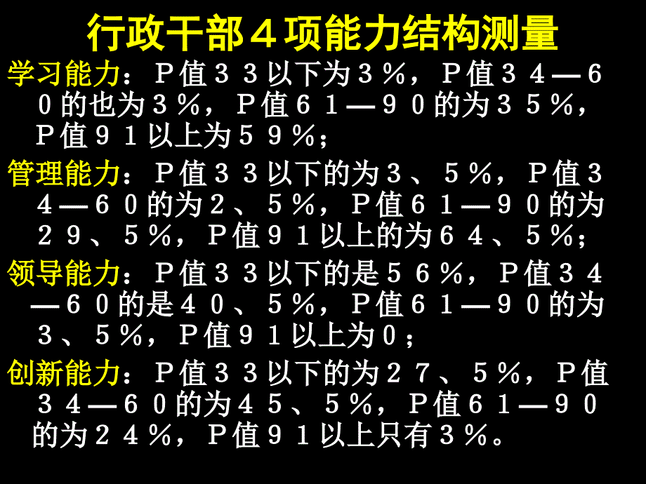 公务员创新能力培训_第4页