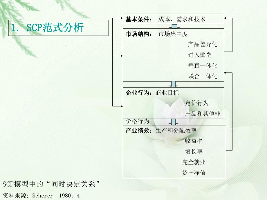 市场结构和产业结构_第4页