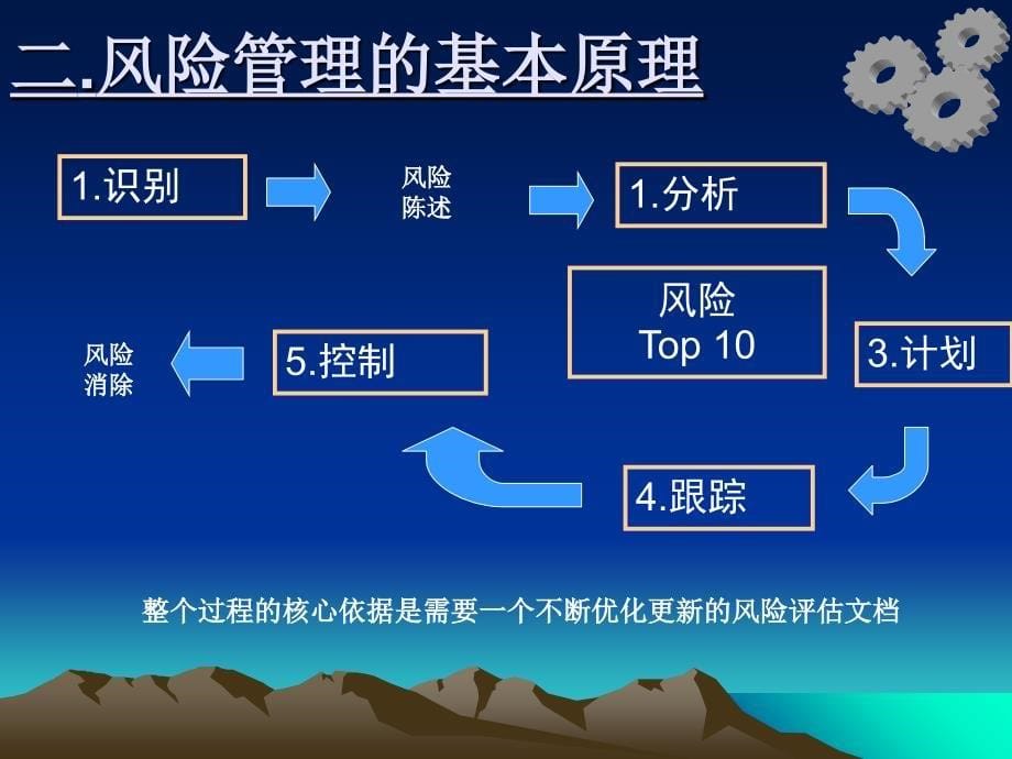 软件项目风险管理课件_第5页