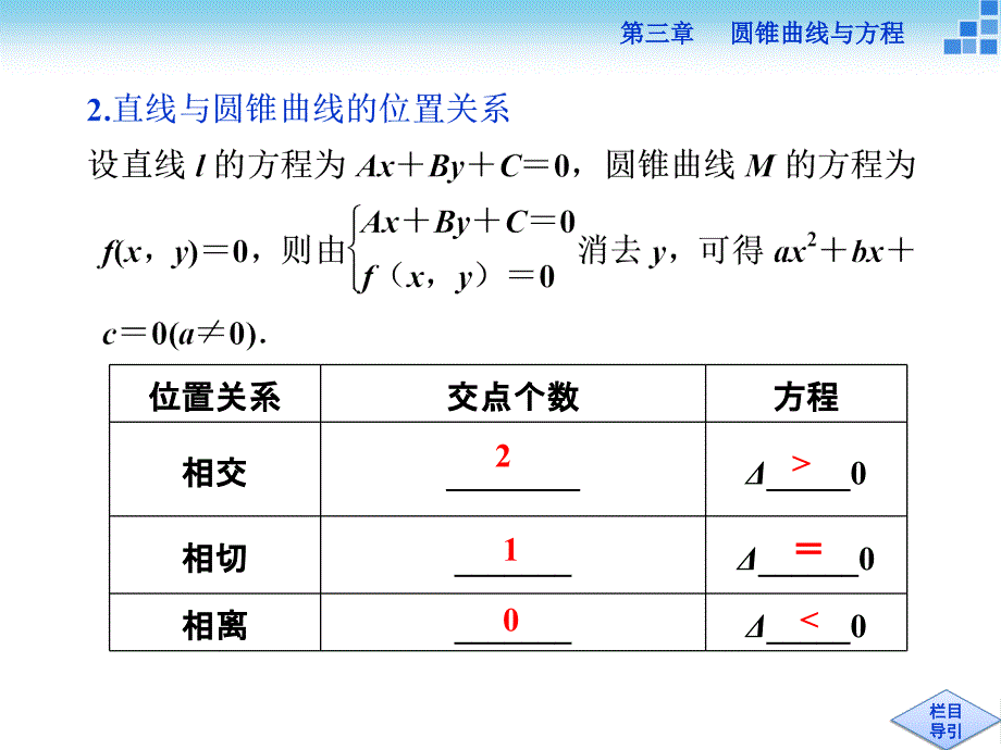 2018-2019数学北师大版选修2-1课件：第三章4.2-4.3 圆锥曲线的共同特征 直线与圆锥曲线的交点_第4页