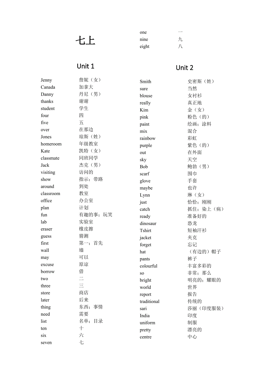 冀教版 初中英语 词汇表(完整)_第1页