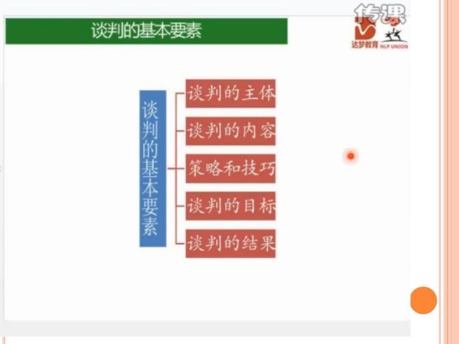 NLP谈判实用技巧-_第5页