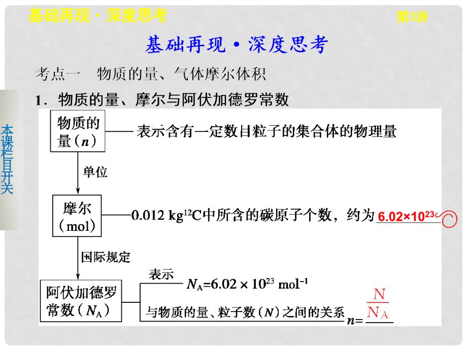 高三化学一轮复习 第一章 第3讲物质的量、气体摩尔体积课件_第2页