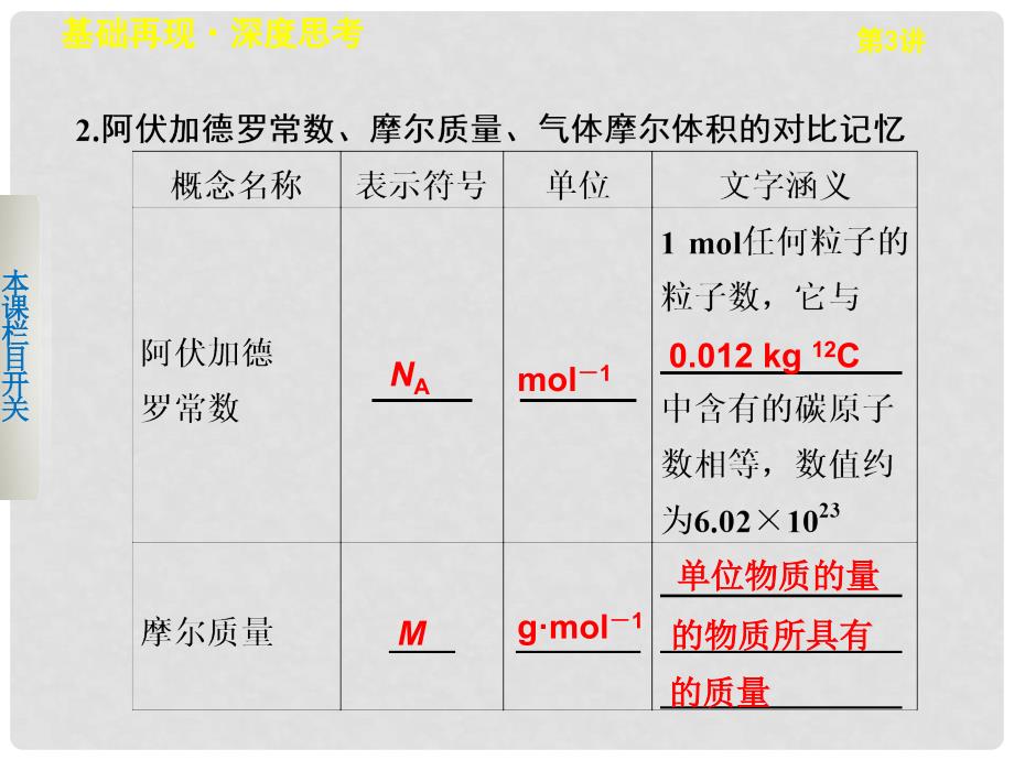 高三化学一轮复习 第一章 第3讲物质的量、气体摩尔体积课件_第3页